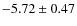 $ -5.72\pm0.47 $