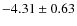 $ -4.31\pm0.63 $