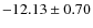 $ -12.13\pm0.70 $