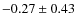 $ -0.27\pm0.43 $