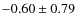 $ -0.60\pm0.79 $