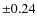 $\pm0.24$