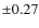 $\pm0.27$