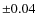 $\pm0.04$