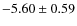 $-5.60\pm0.59$