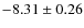 $-8.31\pm0.26$