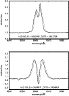 \begin{figure}
\par\resizebox{9cm}{!}{\includegraphics{13885fg6.EPS}}\\ [5mm]
\resizebox{9cm}{!}{\includegraphics{13885fg7.EPS}}
\vspace*{-2mm}\end{figure}