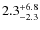 $2.3^{\rm +6.8}_{-2.3}$