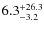 $6.3^{\rm +26.3}_{-3.2}$