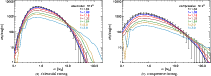 \begin{figure}
\par\subfigure[Solenoidal forcing.]{\includegraphics[width=9cm,cl...
...{\includegraphics[width=9cm,clip]{13904fg1b.eps} }
\vspace*{2.8mm}
\end{figure}
