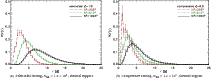 \begin{figure}
\subfigure[Solenoidal forcing, $N_{{\rm BE}}=1.2\times10^{5}$ , t...
...t.]{\includegraphics[width=9cm,clip]{13904fg3b.eps} }
\vspace*{2mm}
\end{figure}