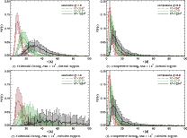 \begin{figure}
\par\subfigure[Solenoidal forcing, $N_{{\rm BE}}=10^{3}$ , therma...
...{\includegraphics[width=8.9cm,clip]{13904fg4d.eps} }
\vspace*{-1mm}
\end{figure}