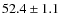 $52.4 \pm 1.1$