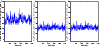 \begin{figure}
\par\includegraphics[height=1.60in,width=1.154in,clip]{13978fg7a....
...ps}\includegraphics[height=1.60in,width=1.14in,clip]{13978fg7c.eps}
\end{figure}