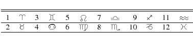 \begin{displaymath}\begin{tabular}{rcrcrcrcrcrc}
\hline\hline \noalign{\smallski...
...io & 10 & \capricornus
& 12 & \pisces \\
\hline
\end{tabular}\end{displaymath}