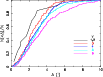 \begin{figure}
\par\includegraphics[angle=270,width=9cm,clip]{14003f5.ps}
\end{figure}