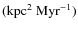 $({\rm kpc^2~Myr^{-1}})$