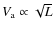 $V_{\rm a}\propto \sqrt{L}$