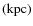 $({\rm kpc})$