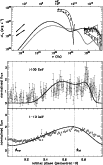 \begin{figure}
\par\includegraphics[width=9cm,clip]{14023fig4a}\vspace*{2mm}
\includegraphics[width=9cm,clip]{14023fig4b}
\end{figure}