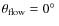 $\theta _{\rm flow}=0\hbox {$^\circ $ }$