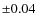 $\pm0.04$