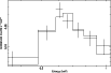 \begin{figure}
\par\includegraphics[width=9cm,clip]{14027f3.eps}
\end{figure}