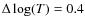 $\Delta \log (T) = 0.4$