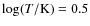 $\log (T/{\rm K}) = 0.5$