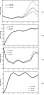 \begin{figure}
\par\includegraphics[width=6.8cm]{14041fg3a.eps}\hspace*{0.5cm}\r...
...8cm]{14041fg3d.eps}\hspace*{0.5cm}\raisebox{2cm}{(d)}
\vspace*{2mm}
\end{figure}