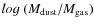$log~(M_{\rm dust}/M_{\rm gas})$