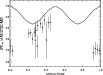 \begin{figure*}
\par\includegraphics[width=9cm,clip]{14088f2.eps}
\end{figure*}
