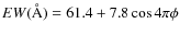 $EW ({\AA})= 61.4 + 7.8 \cos 4\pi\phi$