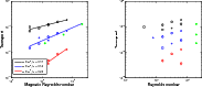 \begin{figure}
\par\includegraphics[width=7cm,clip]{14093fig6.eps}\hspace*{2cm}
\includegraphics[width=7cm,clip]{14093fig7.eps}
\end{figure}