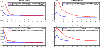 \begin{figure}
\par\includegraphics[width=8.15cm,clip]{14093fig11.eps}\hspace*{1cm}
\includegraphics[width=8.5cm,clip]{14093fig12.eps}
\end{figure}