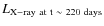 $L_{\rm X-ray~at~t~\sim~220~days}$