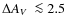 $\Delta\mbox{$A_{\it V}$ }\la2.5$