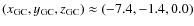 $(x_{\rm GC},y_{\rm GC},z_{\rm GC})\approx(-7.4,-1.4,0.0)$