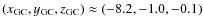 $(x_{\rm GC},y_{\rm GC},z_{\rm GC})\approx(-8.2,-1.0,-0.1)$