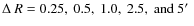 $\Delta~R=0.25,\ 0.5,\ 1.0,\ 2.5,\ {\rm and}\ 5\hbox{$^\prime$ }$