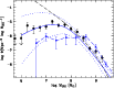 \begin{figure}
\par\resizebox{9cm}{!}{\includegraphics[angle=-90,clip]{14193f14.eps}}\vspace*{-2.5mm}
\end{figure}