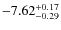 $\rm -7.62^{+0.17}_{-0.29}$