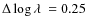 $\Delta \log \ensuremath{\lambda~} =0.25$