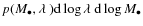 $p(M_\bullet,\ensuremath{\lambda~} ){\rm d}\log \ensuremath{\lambda~} {\rm d}\log M_\bullet$