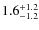 $1.6^{\rm +1.2}_{-1.2}$