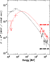 \begin{figure}
\par\includegraphics[width=9.0cm, height=11cm]{14256_spec.eps}\end{figure}
