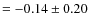 $=-0.14\pm0.20$