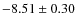 $ -8.51 \pm 0.30$