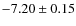 $-7.20 \pm 0.15$