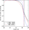 \begin{figure}
\par\includegraphics[width=9cm,clip]{14267fg9.ps}
\end{figure}